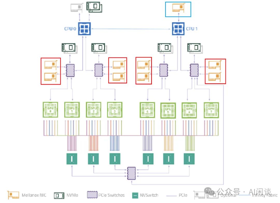 美团 Flash Communication：LLM 推理的 AllReduce 通信优化-AI.x社区