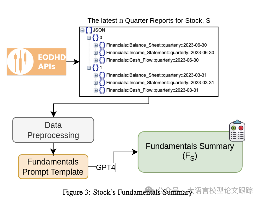 MarketSenseAI：GPT4选股，收益率高达72.87%-AI.x社区