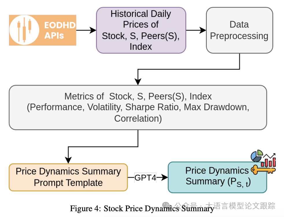 MarketSenseAI：GPT4选股，收益率高达72.87%-AI.x社区