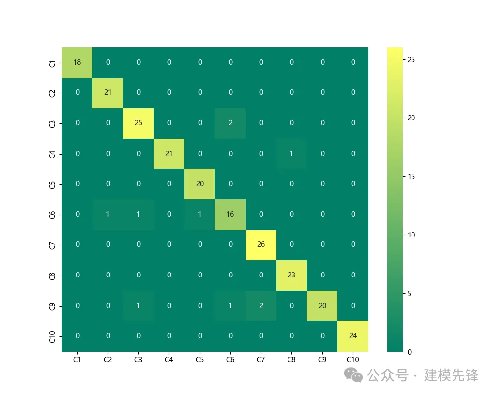 我们一起聊聊基于快速傅里叶卷积（FFC） 的故障诊断模型-AI.x社区