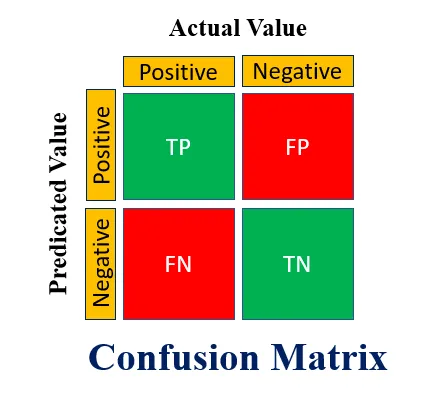 一文彻底搞懂机器学习 - 混淆矩阵（Confusion Matrix）-AI.x社区