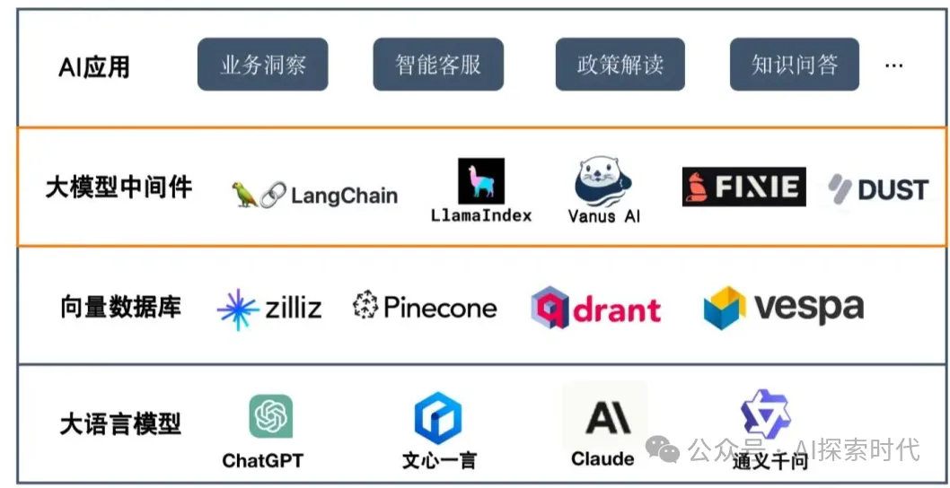 关于学习大模型技术的方法论——个人经验漫谈-AI.x社区