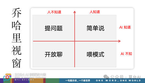 ChatGPT高手都在用的4个对话公式，让人工智能更懂你-AI.x社区