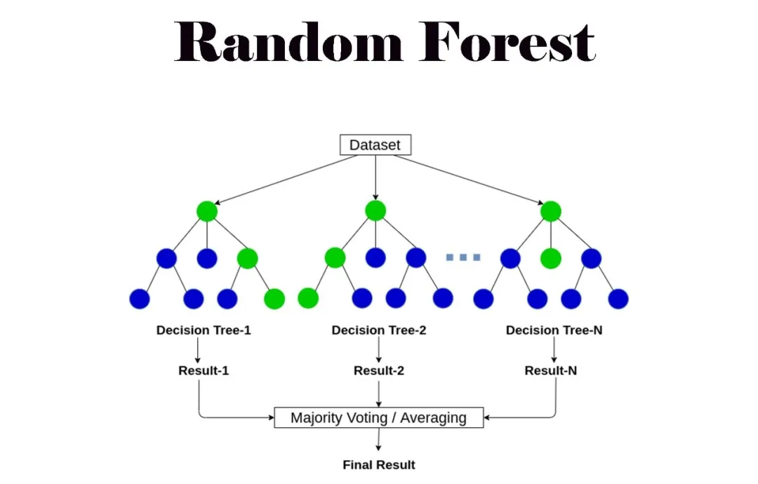 一文彻底搞懂机器学习 - 随机森林（Random Forest）-AI.x社区