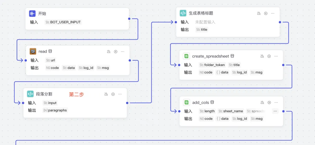 OpenAI CPO 谈做AI产品的几个理念，深受启发！-AI.x社区