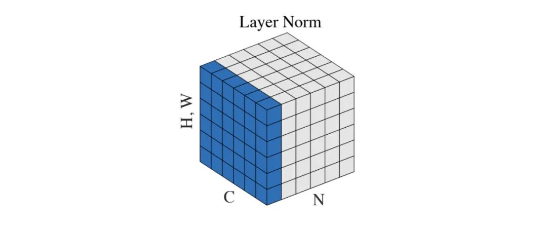 LN和BN的爱恨纠葛！为什么Transformer要用LayerNorm？-AI.x社区