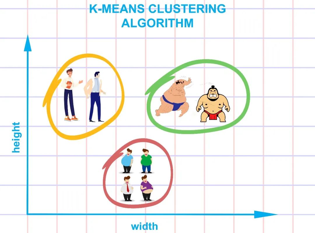 一文彻底搞懂机器学习 - K均值（K-Means）-AI.x社区