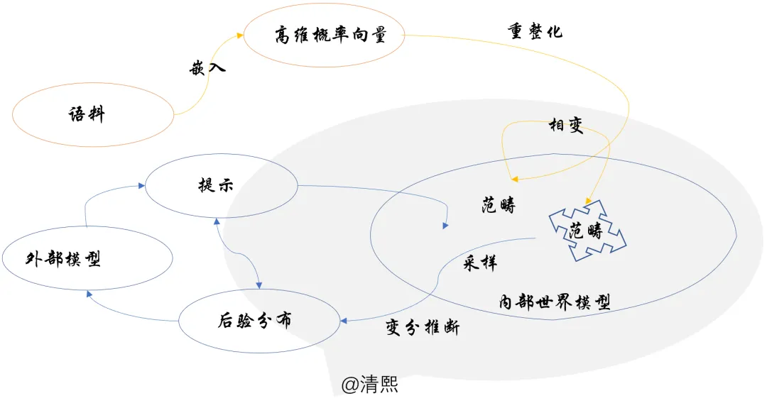 Nature: LLM变得越来越像大脑-AI.x社区