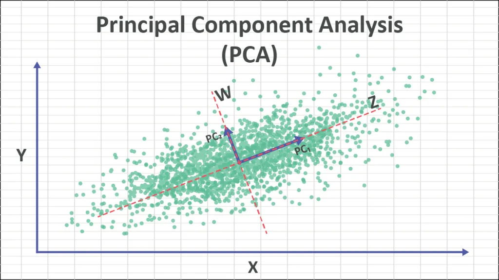 一文彻底搞懂机器学习 - 聚类与降维（Clustering And Dimensionality Reduction）-AI.x社区