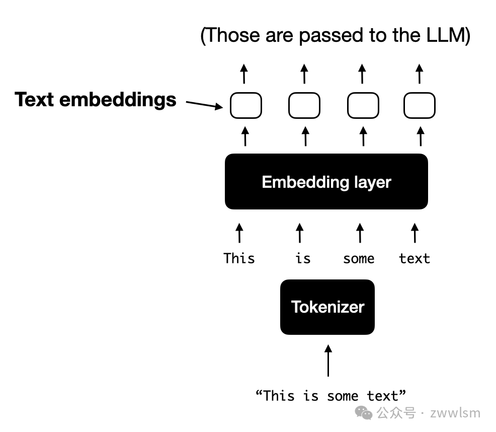 为什么多模态AI是下一个风口？深度解读新一代LLM-AI.x社区