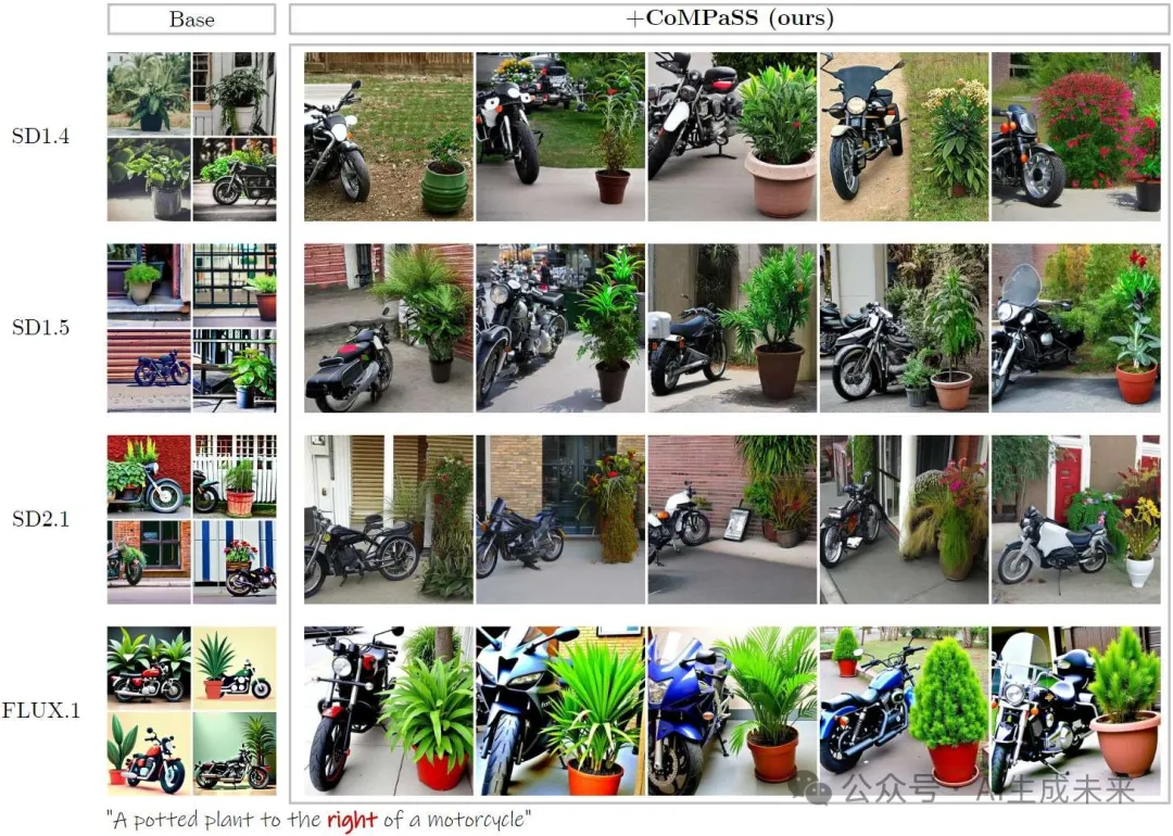 让SD系列和FLUX.1无痛升级！浙大&vivo提出CoMPaSS：文生图空间理解能力暴涨！-AI.x社区