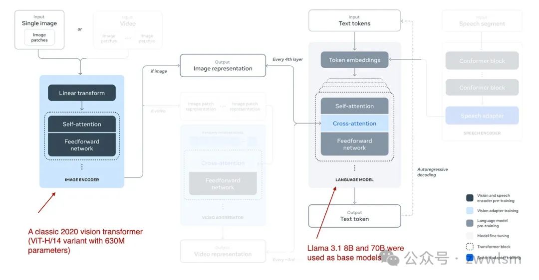 为什么多模态AI是下一个风口？深度解读新一代LLM-AI.x社区