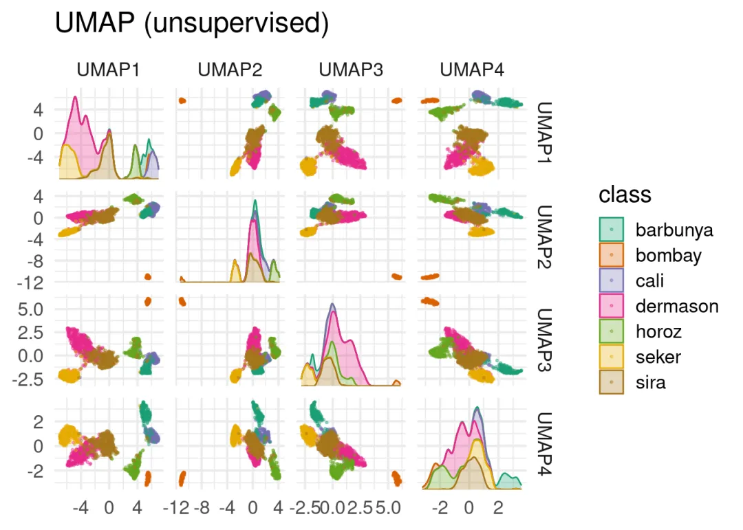 一文彻底搞懂机器学习 - 聚类与降维（Clustering And Dimensionality Reduction）-AI.x社区