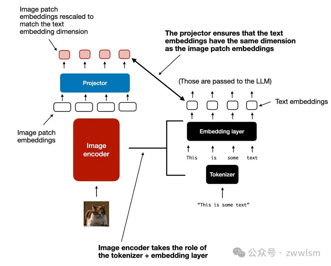 为什么多模态AI是下一个风口？深度解读新一代LLM-AI.x社区