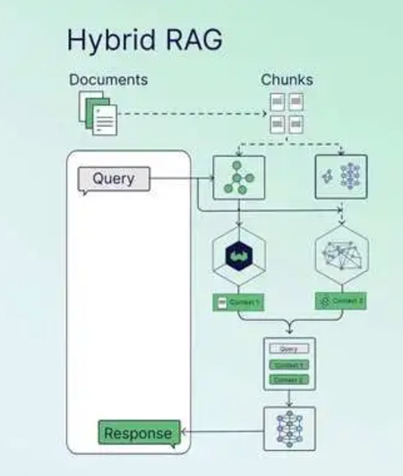 RAG 架构图解：从基础到高级的七种模式-AI.x社区