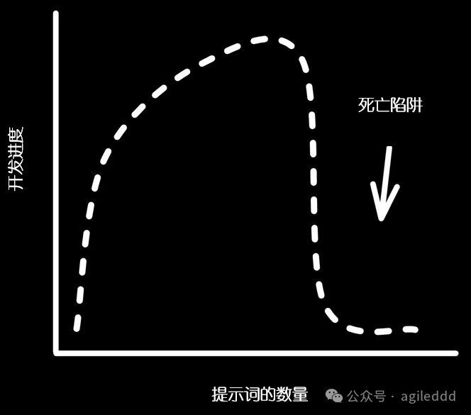 为什么 Cursor 们让开发者的技能更有价值，而不是被取代？-AI.x社区