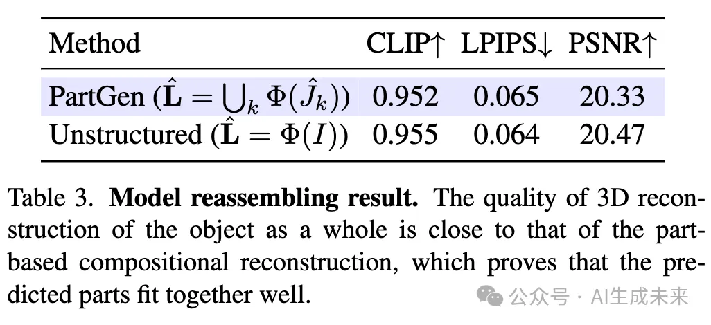 牛津&Meta最新！PartGen：基于多视图扩散模型的多模态部件级3D生成和重建！-AI.x社区