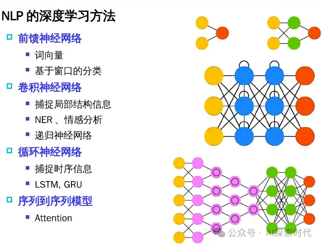 什么是序列到序列(Seq2Seq)模型？以及为什么图像理解领域主要使用的是CNN网络而不是Transformer网络？-AI.x社区