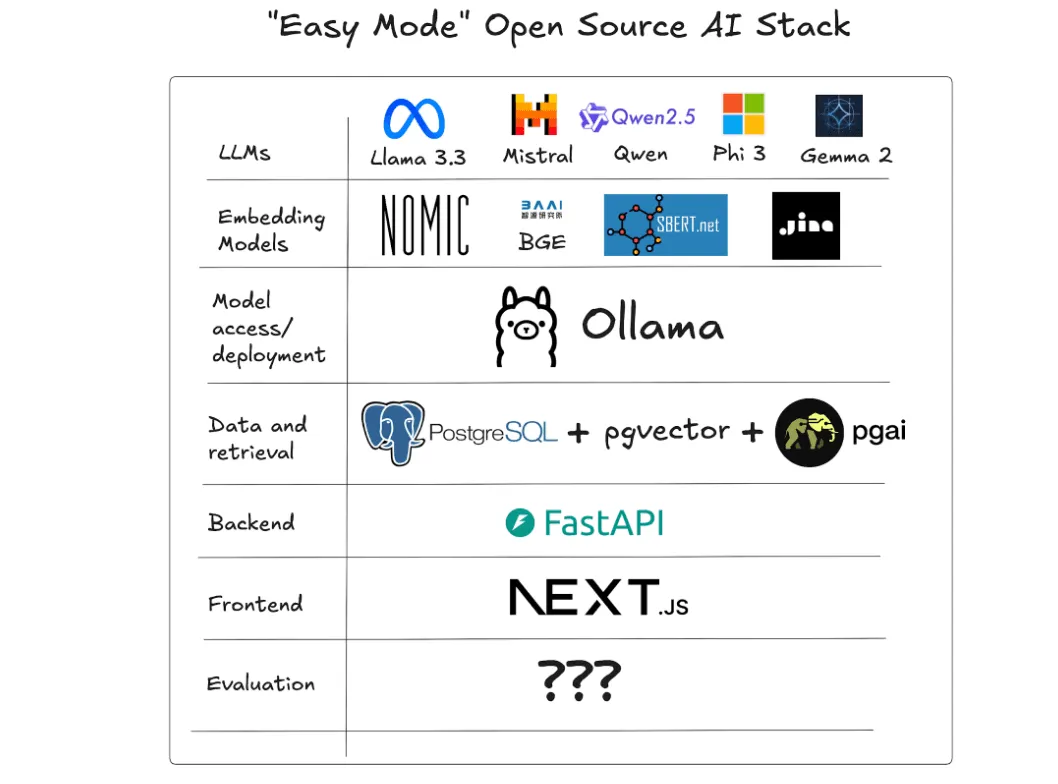 停止支付 OpenAI 税：新兴的开源 AI Agent 智能体全景技术栈-AI.x社区