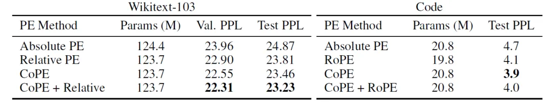 新鲜速递：图解新颖LLM的CoPE位置编码-AI.x社区