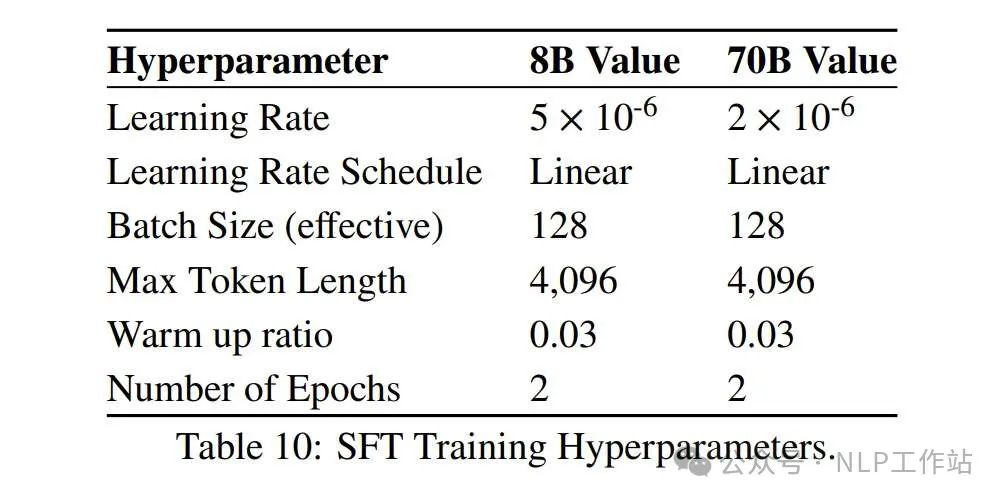 长文 | 大模型Post-Training总结-AI.x社区