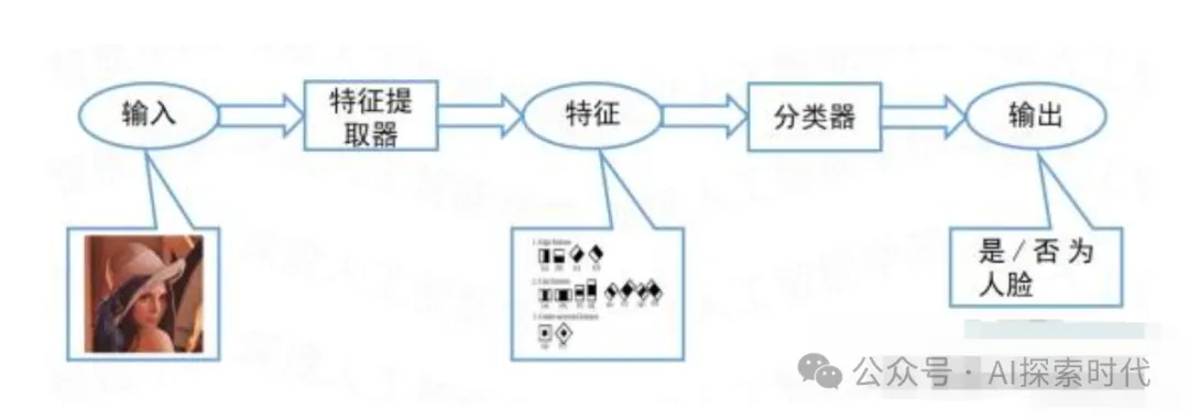 大模型之神经网络特征提取综述-AI.x社区