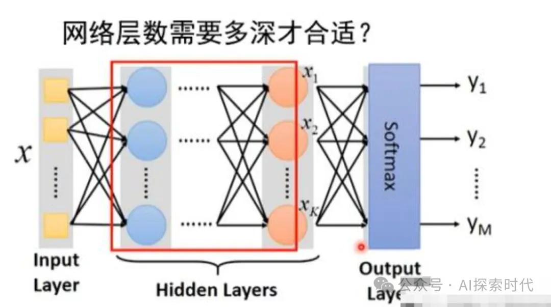 大模型之神经网络特征提取综述-AI.x社区