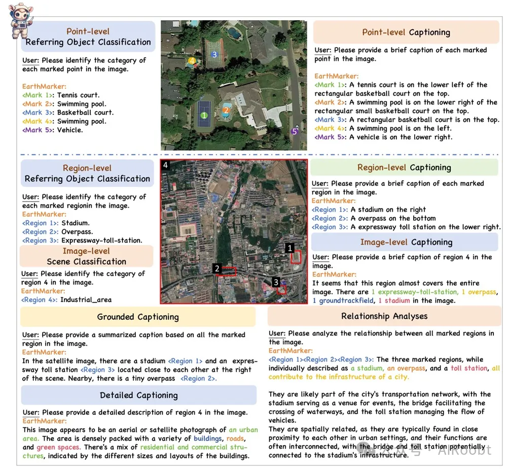 EarthMarker：首个视觉提示遥感多模态大模型-AI.x社区