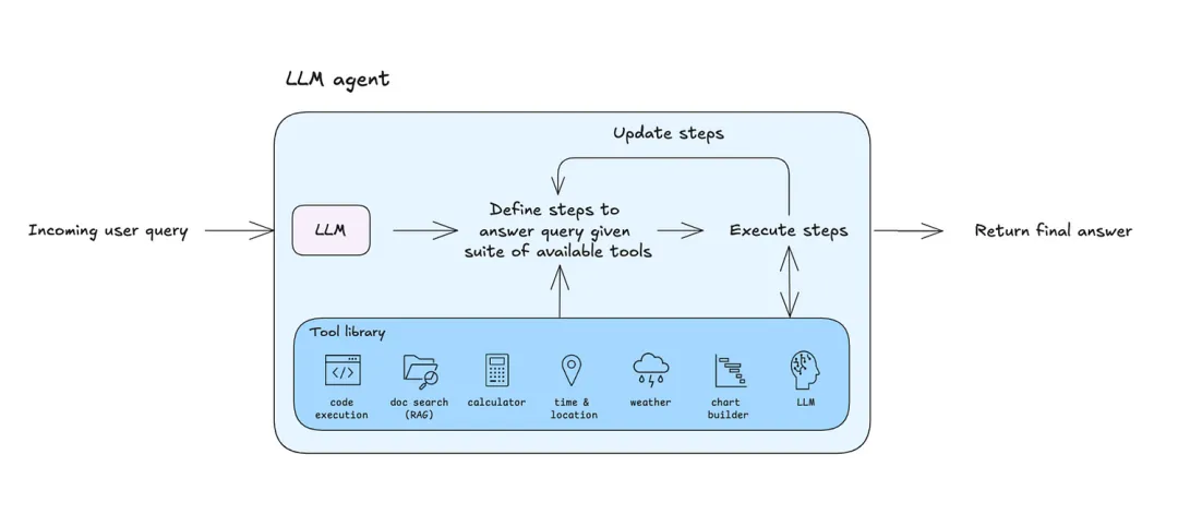 AI Agent 智能体开发工作手册详细指南-AI.x社区