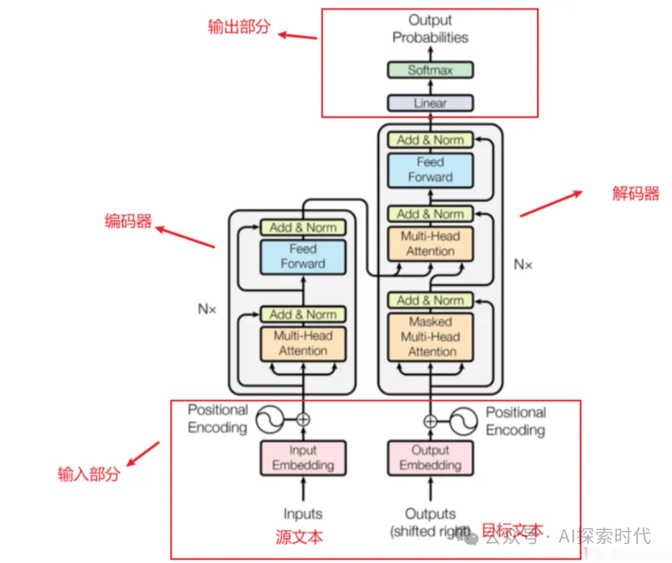 关于神经网络的输入格式——数据集的处理，关于神经网络模型的结构说明-AI.x社区