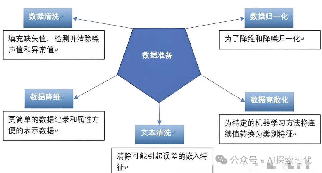 大模型训练之训练数据准备，即怎么准备高质量的训练数据集？-AI.x社区