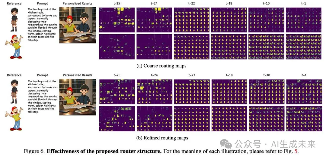 面向统一的单、多主体个性化文生图框架！阿里通义发布AnyStory！-AI.x社区