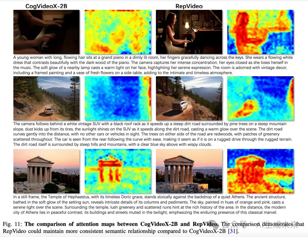 基于CogVideoX-2B，视觉一致和语义对齐超越最新SOTA！南洋理工等发布RepVideo-AI.x社区