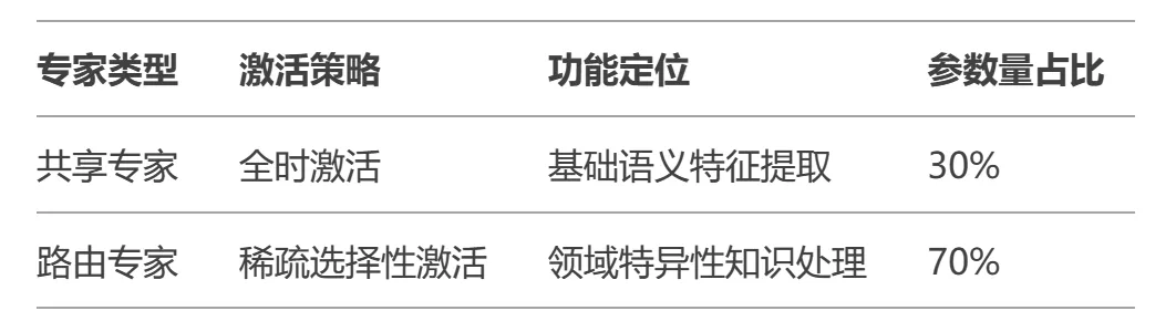 DeepSeek 惊艳背后的技术架构创新剖析-AI.x社区