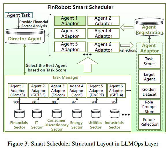 FinRobot：基于大型语言模型的金融领域开源AI框架-AI.x社区