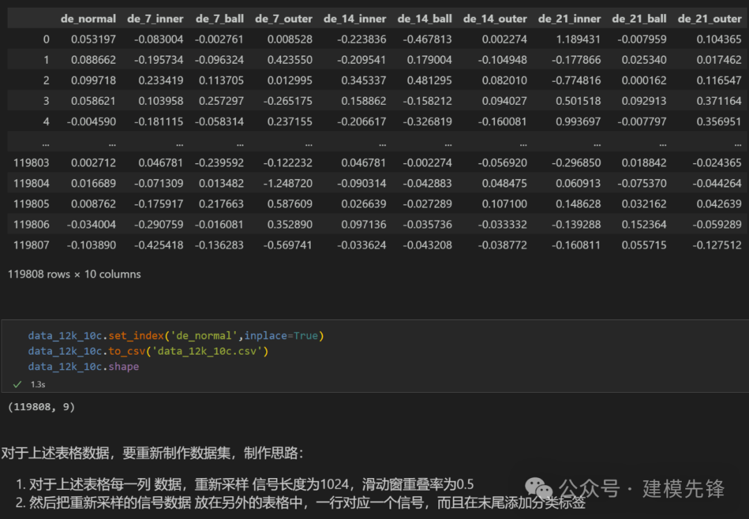 我们一起聊聊轴承故障特征—SHAP 模型 3D 可视化-AI.x社区