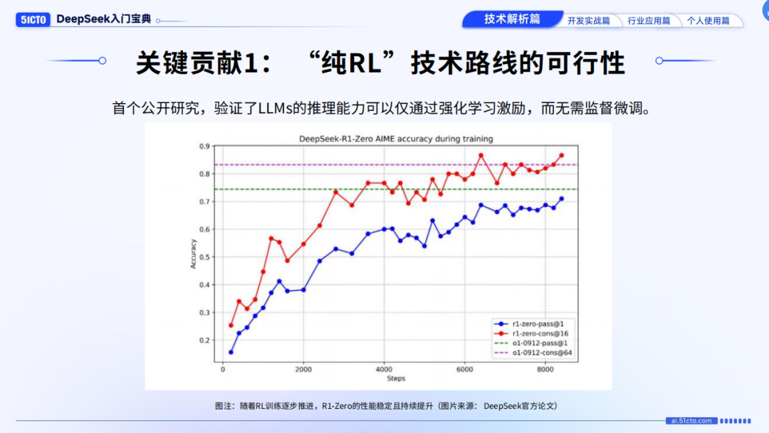 DeepSeek爆火！我们整理了80余页宝典，带你从入门到精通！文末免费领取-AI.x社区