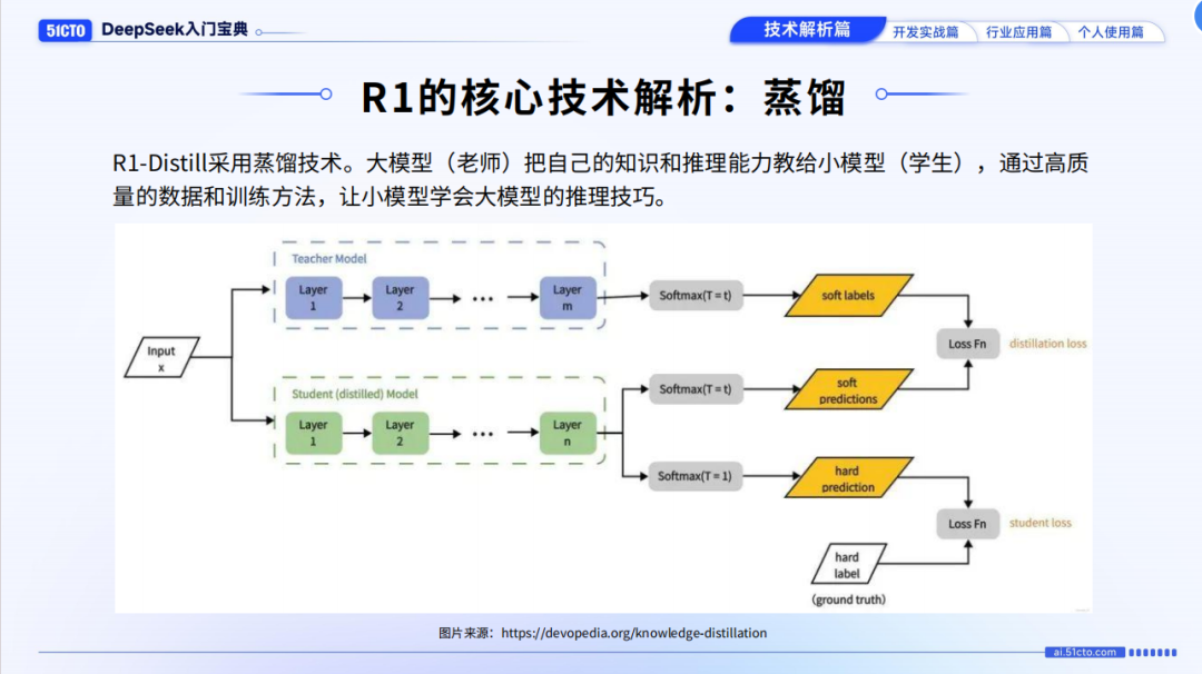 DeepSeek爆火！我们整理了80余页宝典，带你从入门到精通！文末免费领取-AI.x社区