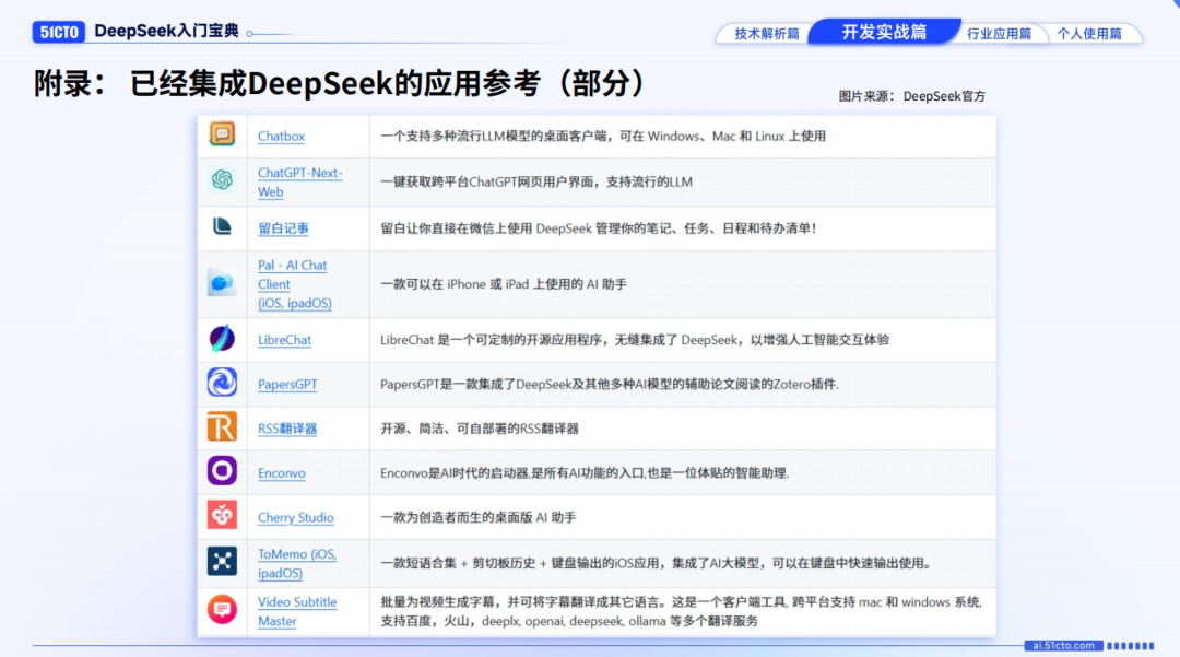 DeepSeek爆火！我们整理了80余页宝典，带你从入门到精通！文末免费领取-AI.x社区