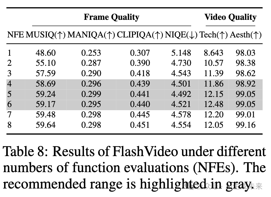 从低清到4K的魔法：FlashVideo突破高分辨率视频生成计算瓶颈(港大&港中文&字节)-AI.x社区