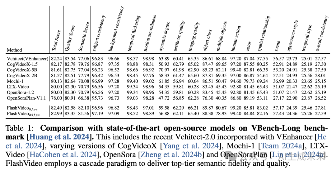 从低清到4K的魔法：FlashVideo突破高分辨率视频生成计算瓶颈(港大&港中文&字节)-AI.x社区
