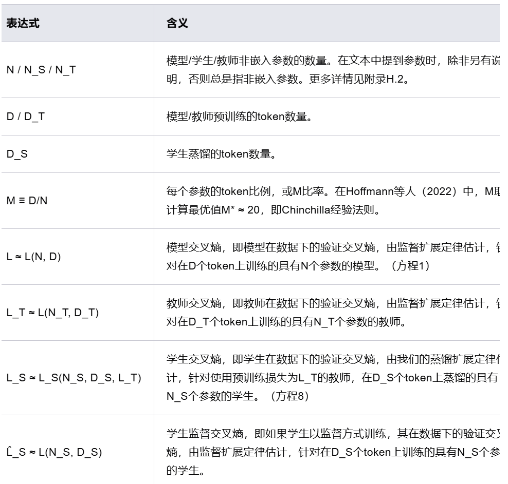 苹果也在蒸馏大模型，给出了蒸馏Scaling Laws-AI.x社区