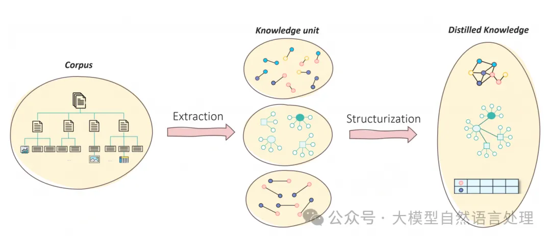 “RAG界的DeepSeek”开源-企业复杂私域知识理解与推理框架PIKE-RAG-AI.x社区