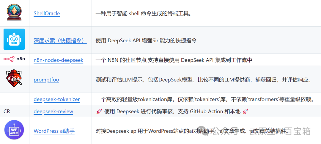超全整理！DeepSeek一键接入这些工具，效率狂飙！-AI.x社区