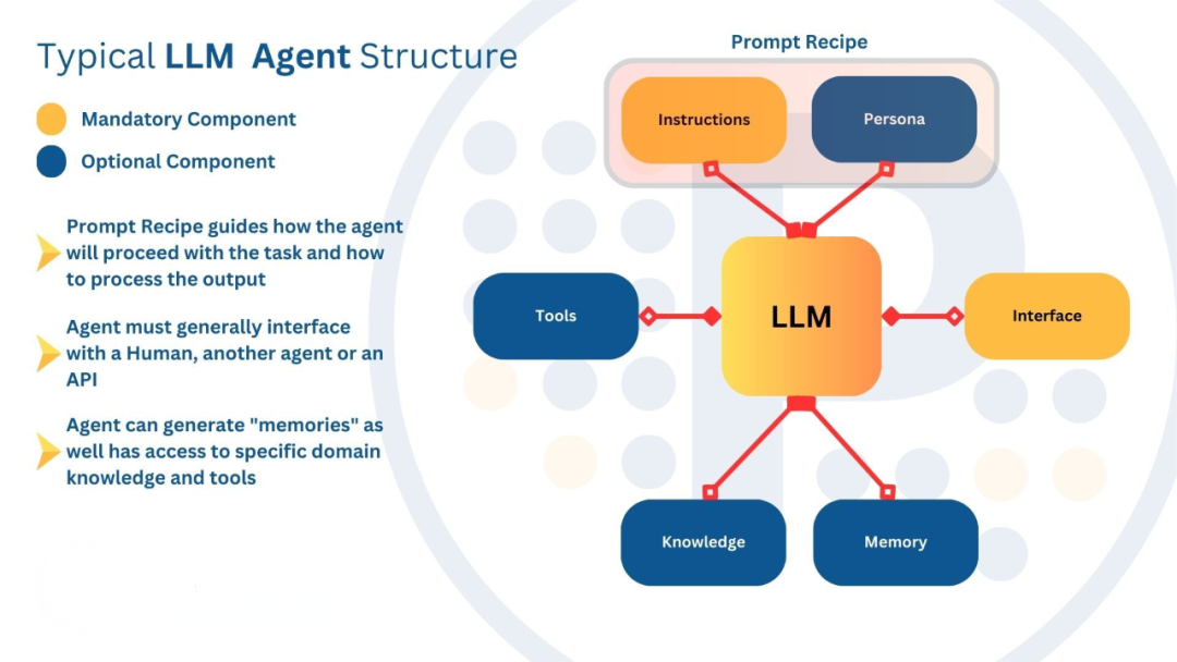 聊聊DeepSeek大模型对AI Agent的影响-AI.x社区