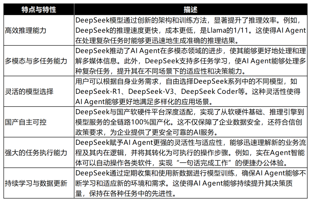 聊聊DeepSeek大模型对AI Agent的影响-AI.x社区