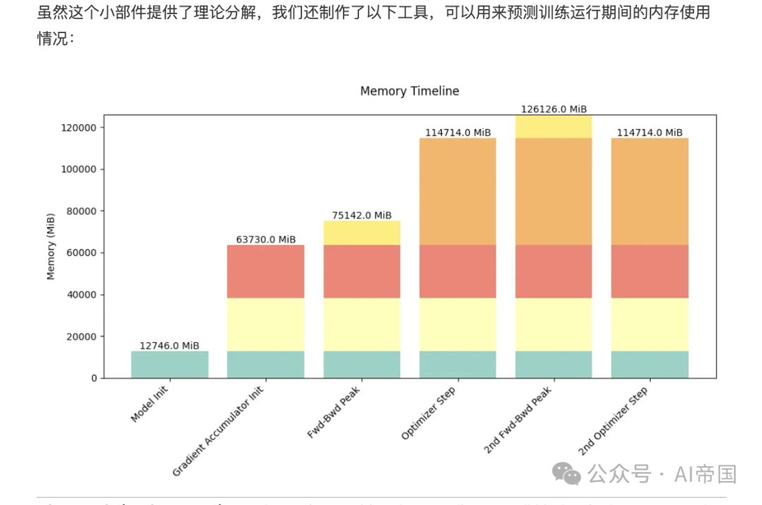 重磅！4000+实验揭秘：如何在512个GPU上训练大语言模型？-AI.x社区