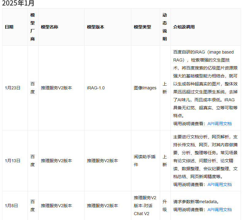 上图：百度千帆大模型服务与开发平台