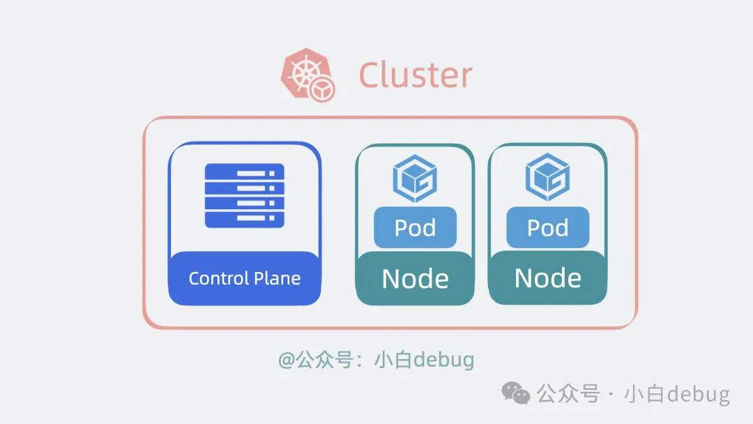 k8s集群