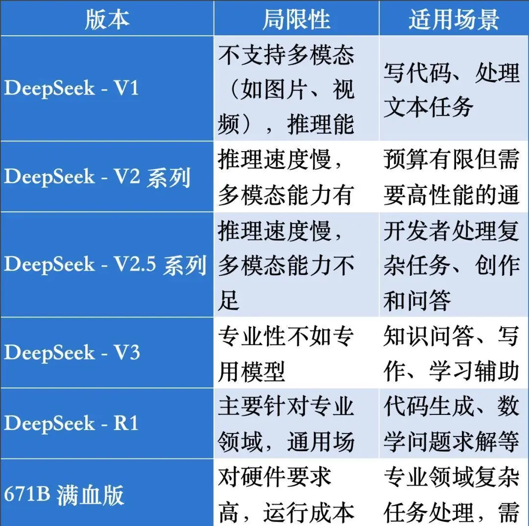 DeepSeek如何选 满血版vs蒸馏版 哪个一体机性价比更高-AI.x社区